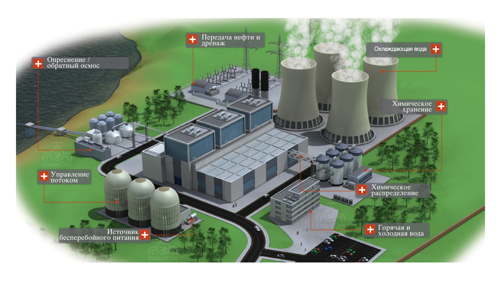 Топливно энергетическая промышленность трубопроводной системы из АБС пластика компании Durapipe